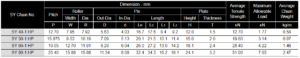 ANSI Single Pitch Miscellaneous | HP