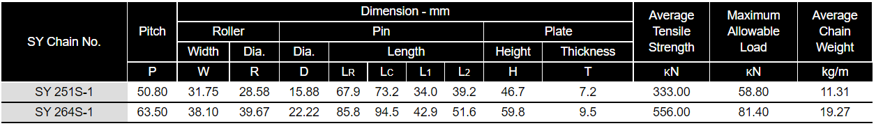 ANSI-single-heavy-S
