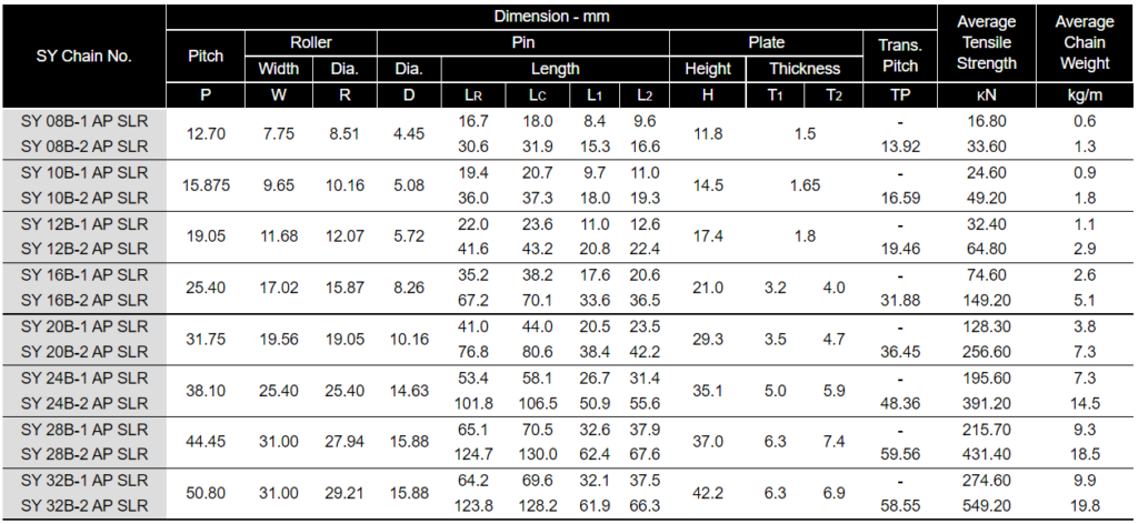 AP SLR
