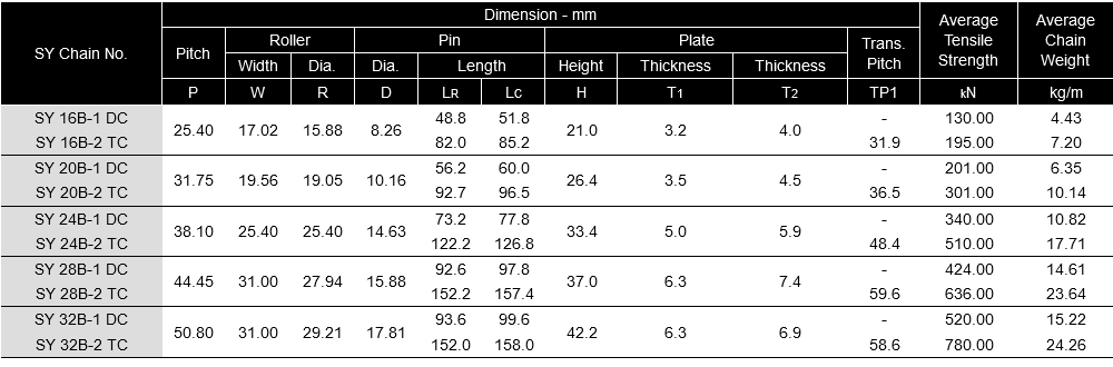 BS Single Pitch Heavy Duty
