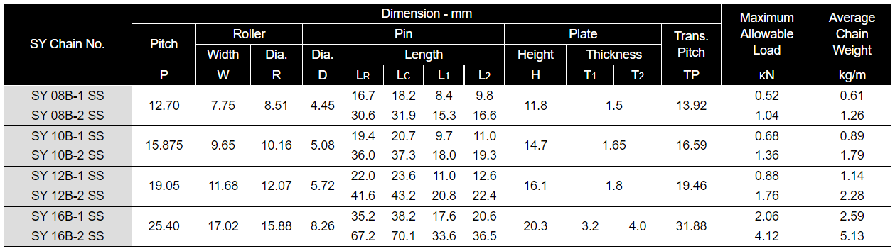 BS Single Pitch Anti Corrosion